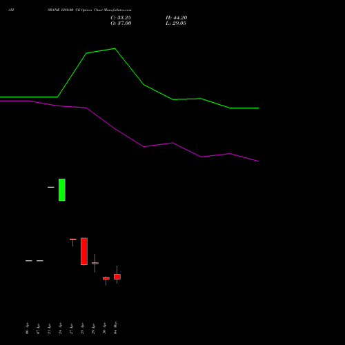 AXISBANK 1280.00 CE (CALL) 26 May 2026 options price chart analysis Axis Bank Limited 