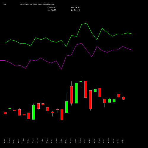 AXISBANK 1280 CE (CALL) 24 February 2026 options price chart analysis Axis Bank Limited 