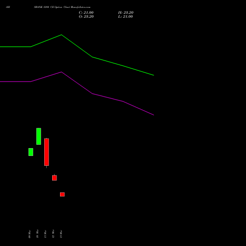 AXISBANK 1280 CE (CALL) 28 April 2026 options price chart analysis Axis Bank Limited 