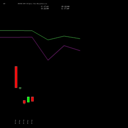 AXISBANK 1280 CE (CALL) 23 November 2026 options price chart analysis Axis Bank Limited 