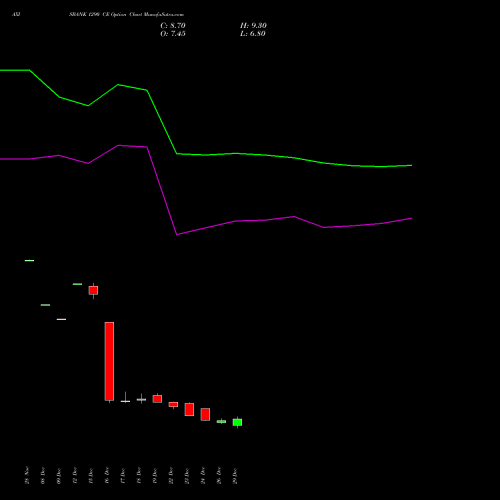 AXISBANK 1290 CE (CALL) 27 January 2026 options price chart analysis Axis Bank Limited 