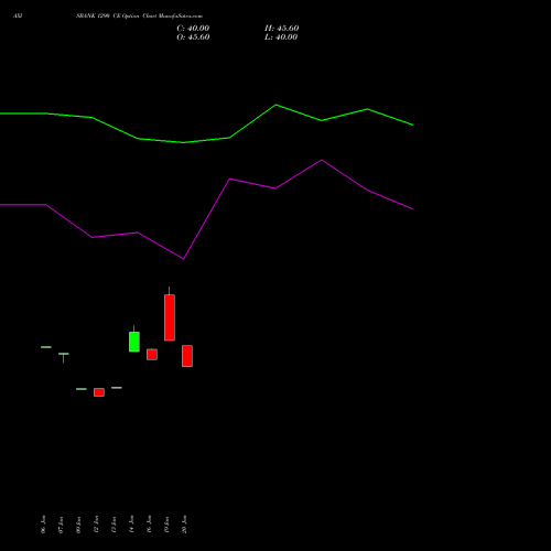 AXISBANK 1290 CE (CALL) 24 February 2026 options price chart analysis Axis Bank Limited 