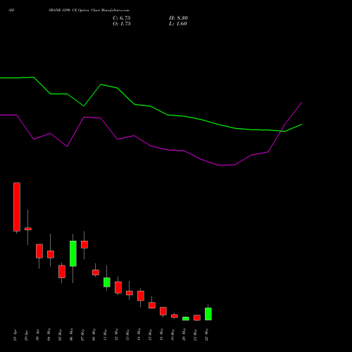 AXISBANK 1290 CE (CALL) 26 May 2026 options price chart analysis Axis Bank Limited 