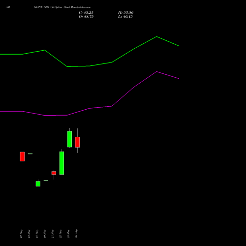 AXISBANK 1290 CE (CALL) 30 June 2026 options price chart analysis Axis Bank Limited 