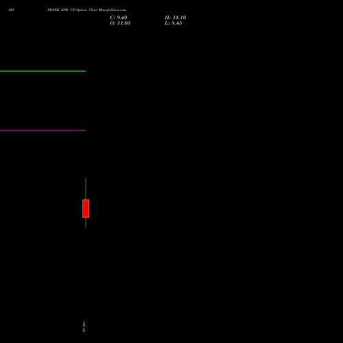 AXISBANK 1290 CE (CALL) 27 October 2026 options price chart analysis Axis Bank Limited 