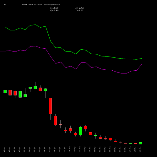 AXISBANK 1300.00 CE (CALL) 26 May 2026 options price chart analysis Axis Bank Limited 