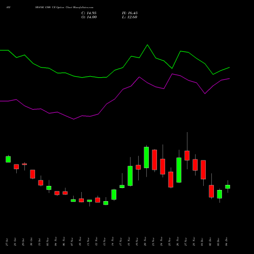 Live AXISBANK 1300 CE (CALL) 30 December 2025 options price chart analysis Axis Bank Limited 