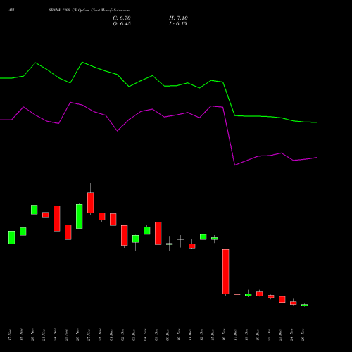 AXISBANK 1300 CE (CALL) 27 January 2026 options price chart analysis Axis Bank Limited 