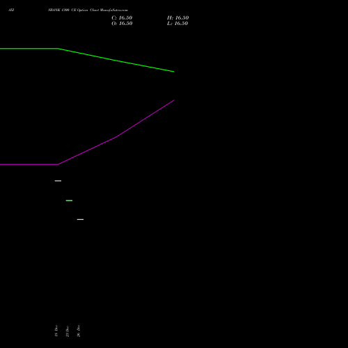 AXISBANK 1300 CE (CALL) 24 February 2026 options price chart analysis Axis Bank Limited 