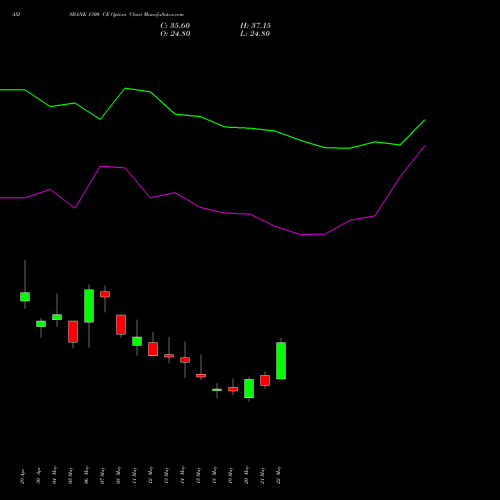 AXISBANK 1300 CE (CALL) 30 June 2026 options price chart analysis Axis Bank Limited 