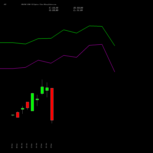 AXISBANK 1300 CE (CALL) 23 November 2026 options price chart analysis Axis Bank Limited 