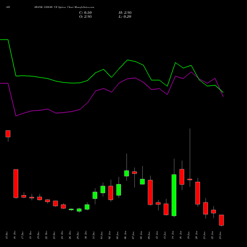 AXISBANK 1320.00 CE (CALL) 27 January 2026 options price chart analysis Axis Bank Limited 