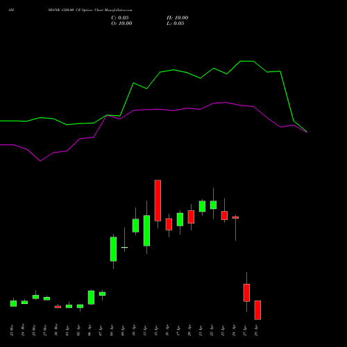AXISBANK 1320.00 CE (CALL) 28 April 2026 options price chart analysis Axis Bank Limited 