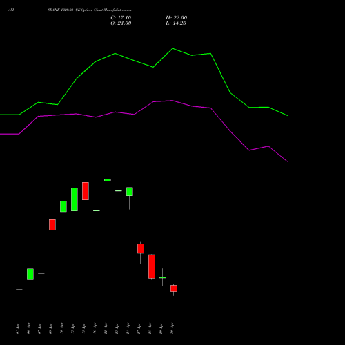 AXISBANK 1320.00 CE (CALL) 26 May 2026 options price chart analysis Axis Bank Limited 