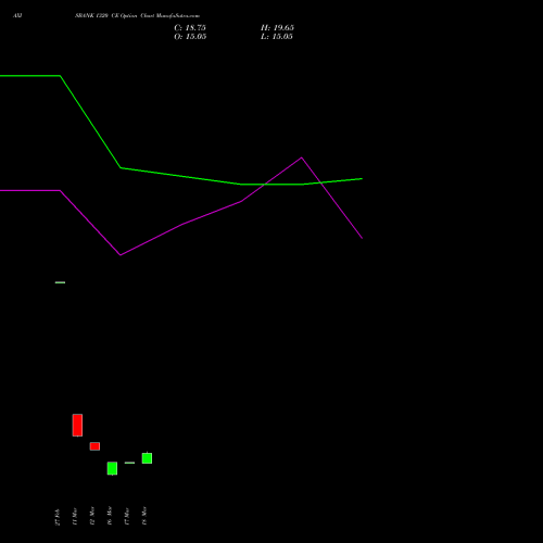 AXISBANK 1320 CE (CALL) 28 April 2026 options price chart analysis Axis Bank Limited 