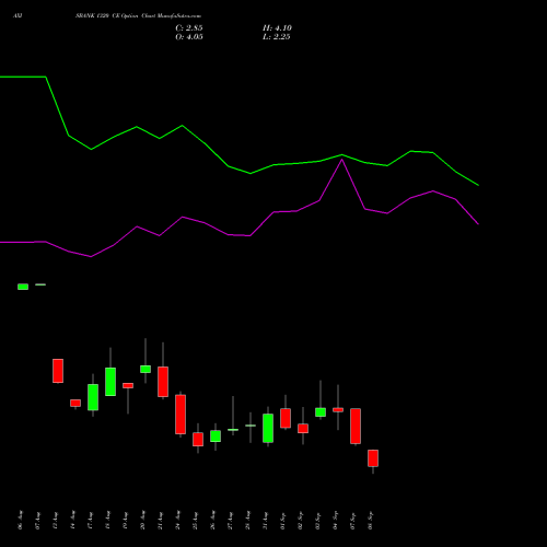 AXISBANK 1320 CE (CALL) 29 September 2026 options price chart analysis Axis Bank Limited 