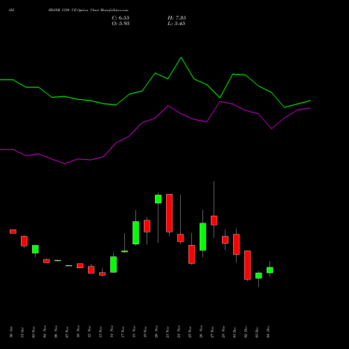 Live AXISBANK 1330 CE (CALL) 30 December 2025 options price chart analysis Axis Bank Limited 