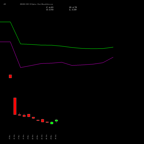 AXISBANK 1330 CE (CALL) 27 January 2026 options price chart analysis Axis Bank Limited 