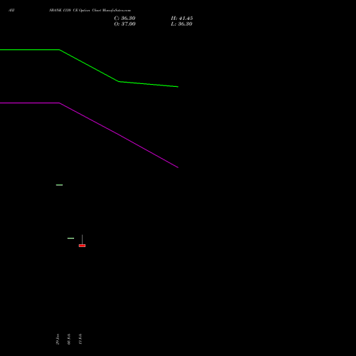 AXISBANK 1330 CE (CALL) 30 March 2026 options price chart analysis Axis Bank Limited 