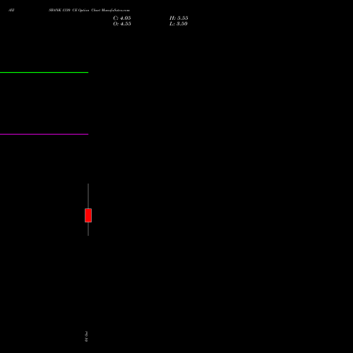 AXISBANK 1330 CE (CALL) 27 October 2026 options price chart analysis Axis Bank Limited 