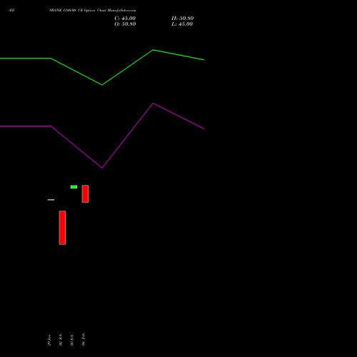 AXISBANK 1340.00 CE (CALL) 30 March 2026 options price chart analysis Axis Bank Limited 