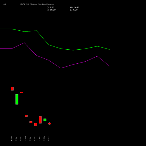 AXISBANK 1340 CE (CALL) 28 April 2026 options price chart analysis Axis Bank Limited 