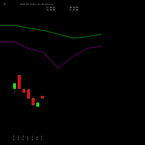 Live AXISBANK 1350 CE (CALL) 27 January 2026 options price chart analysis Axis Bank Limited 