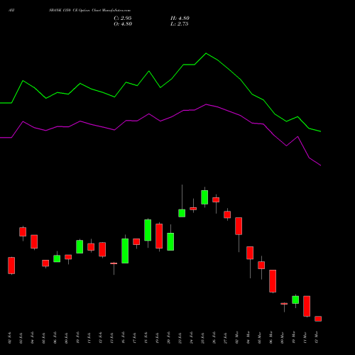 AXISBANK 1350 CE (CALL) 30 March 2026 options price chart analysis Axis Bank Limited 