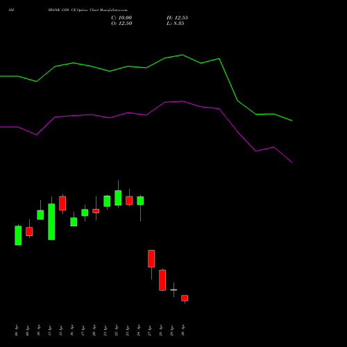 AXISBANK 1350 CE (CALL) 26 May 2026 options price chart analysis Axis Bank Limited 
