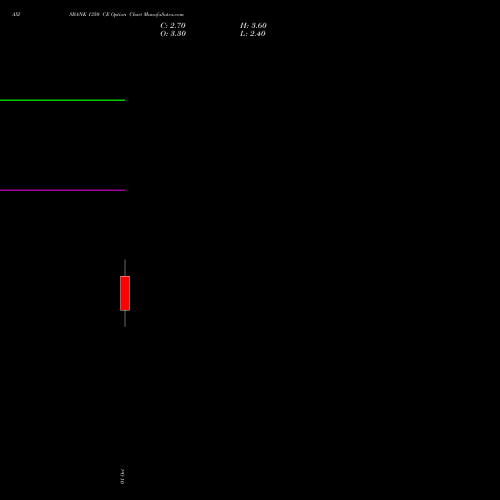 AXISBANK 1350 CE (CALL) 27 October 2026 options price chart analysis Axis Bank Limited 