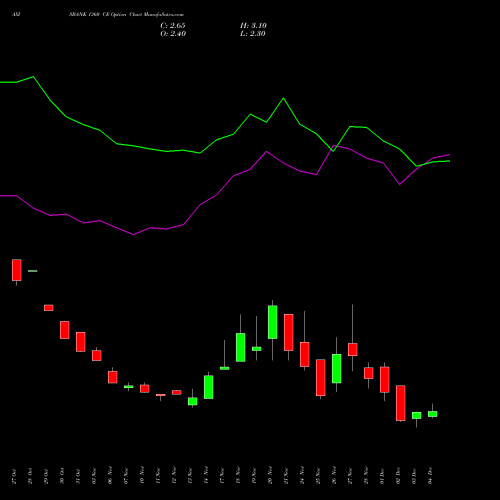 Live AXISBANK 1360 CE (CALL) 30 December 2025 options price chart analysis Axis Bank Limited 