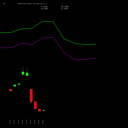AXISBANK 1360 CE (CALL) 23 November 2026 options price chart analysis Axis Bank Limited 