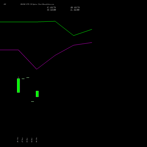 Live AXISBANK 1370 CE (CALL) 27 January 2026 options price chart analysis Axis Bank Limited 