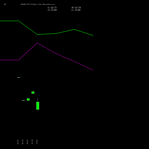 AXISBANK 1370 CE (CALL) 30 March 2026 options price chart analysis Axis Bank Limited 