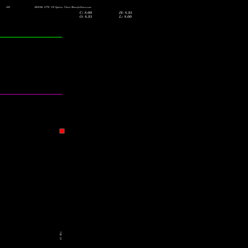 AXISBANK 1370 CE (CALL) 28 April 2026 options price chart analysis Axis Bank Limited 