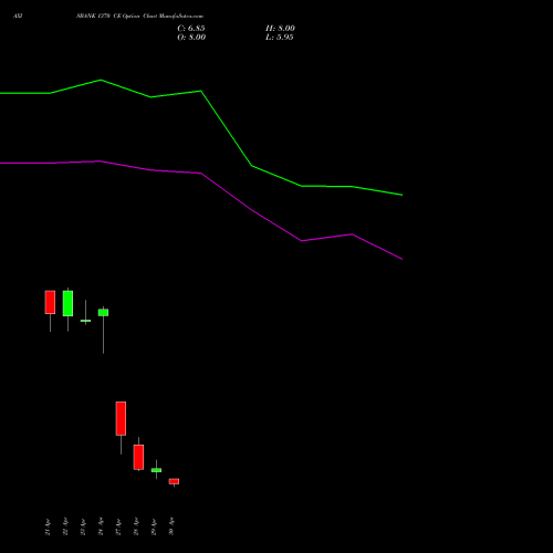 AXISBANK 1370 CE (CALL) 26 May 2026 options price chart analysis Axis Bank Limited 