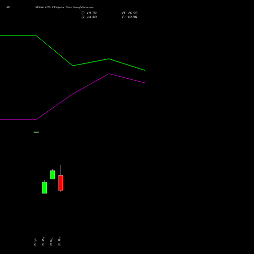 AXISBANK 1370 CE (CALL) 30 June 2026 options price chart analysis Axis Bank Limited 