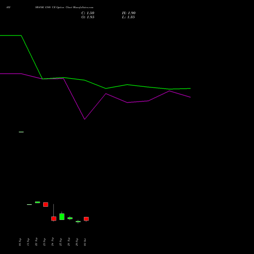 AXISBANK 1380 CE (CALL) 27 October 2026 options price chart analysis Axis Bank Limited 