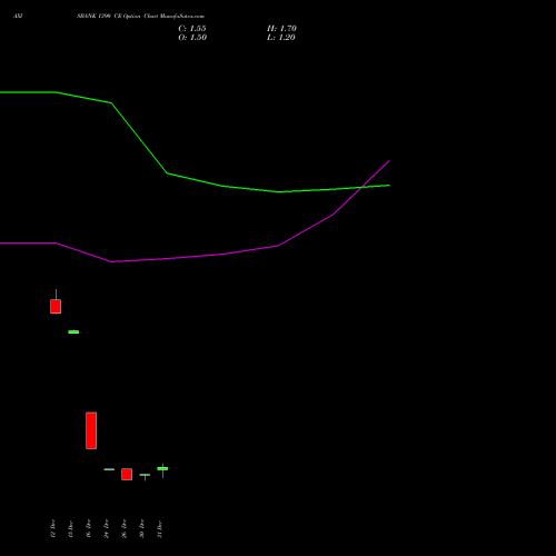 AXISBANK 1390 CE (CALL) 27 January 2026 options price chart analysis Axis Bank Limited 