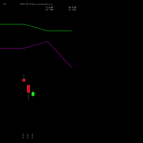 AXISBANK 1390 CE (CALL) 24 February 2026 options price chart analysis Axis Bank Limited 
