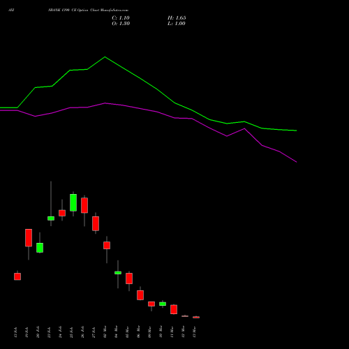 AXISBANK 1390 CE (CALL) 30 March 2026 options price chart analysis Axis Bank Limited 