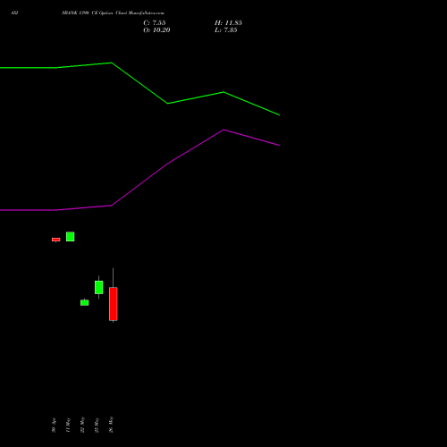 AXISBANK 1390 CE (CALL) 30 June 2026 options price chart analysis Axis Bank Limited 