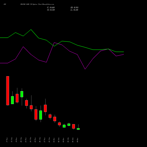 Live AXISBANK 1400 CE (CALL) 30 December 2025 options price chart analysis Axis Bank Limited 