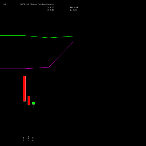 AXISBANK 1510 CE (CALL) 30 March 2026 options price chart analysis Axis Bank Limited 