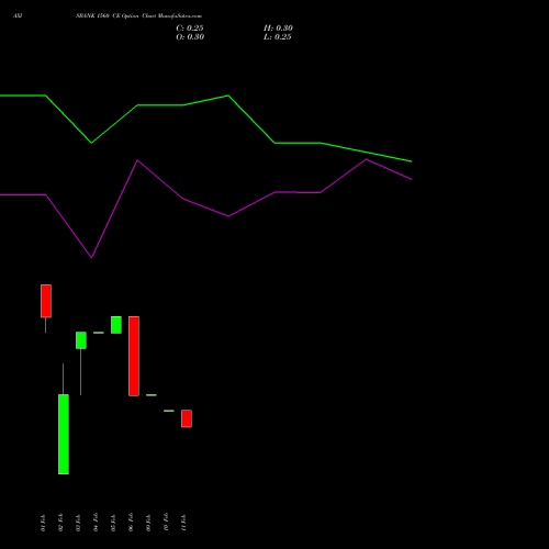 AXISBANK 1560 CE (CALL) 24 February 2026 options price chart analysis Axis Bank Limited 