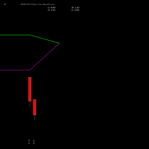 AXISBANK 1570 CE (CALL) 30 March 2026 options price chart analysis Axis Bank Limited 