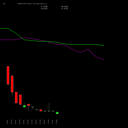 AXISBANK 1590 CE (CALL) 30 March 2026 options price chart analysis Axis Bank Limited 