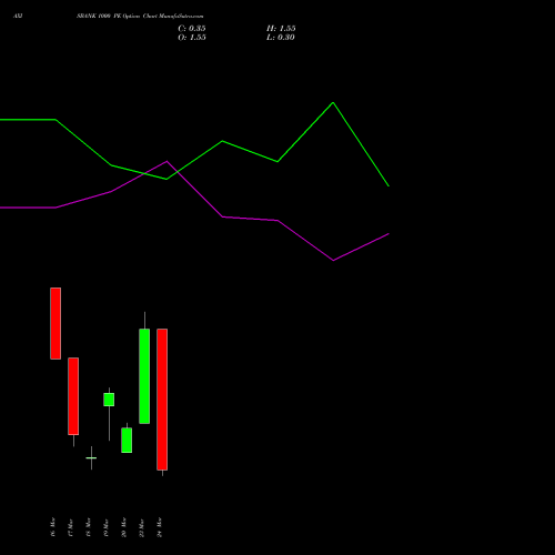 AXISBANK 1000 PE (PUT) 30 March 2026 options price chart analysis Axis Bank Limited 
