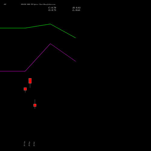 AXISBANK 1000 PE (PUT) 27 October 2026 options price chart analysis Axis Bank Limited 