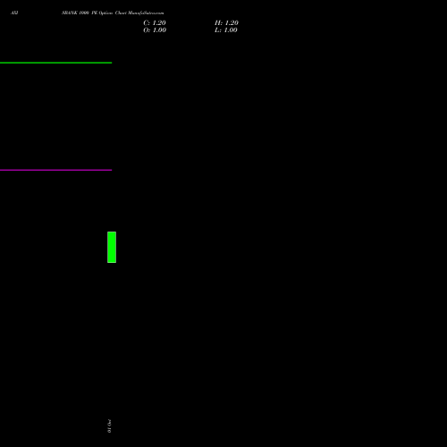 AXISBANK 1000 PE (PUT) 23 November 2026 options price chart analysis Axis Bank Limited 